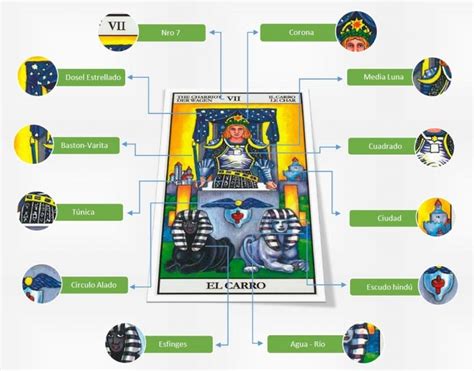 La carta del carro y su simbología explicada